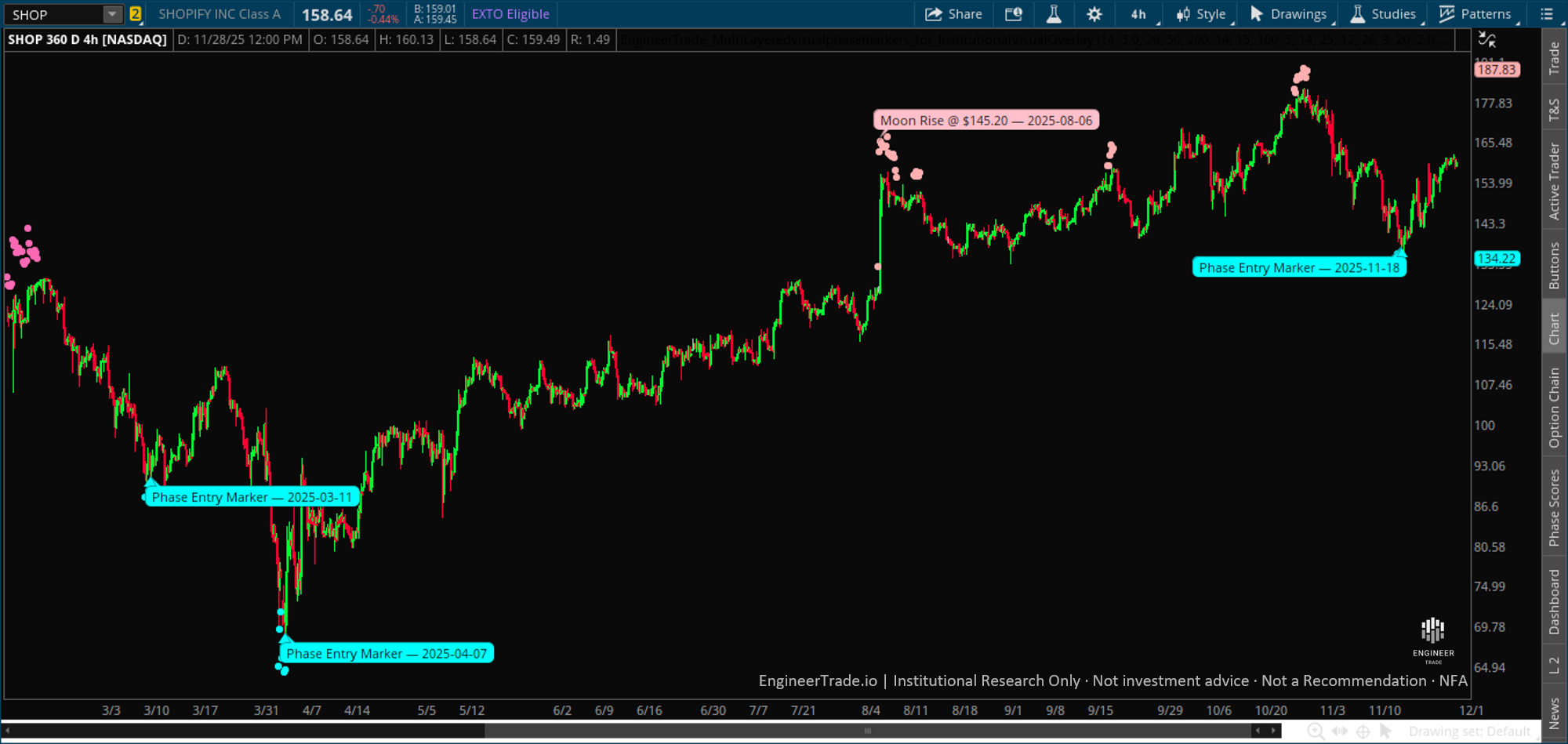 SHOP Phase Entry November 2025