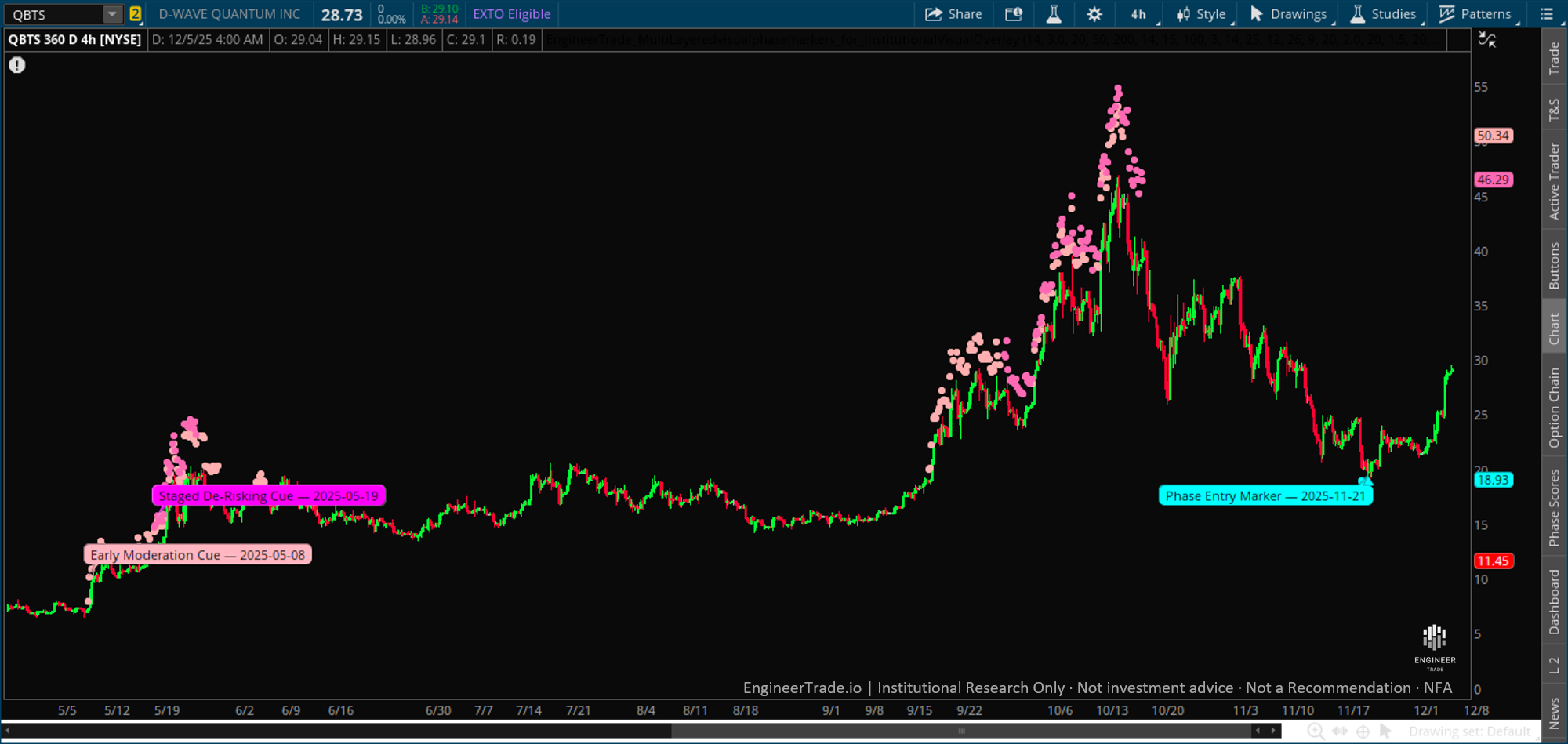 QBTS Phase Entry November 2025