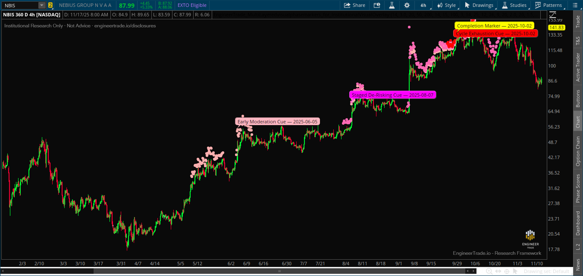 NBIS 2025 overlay example