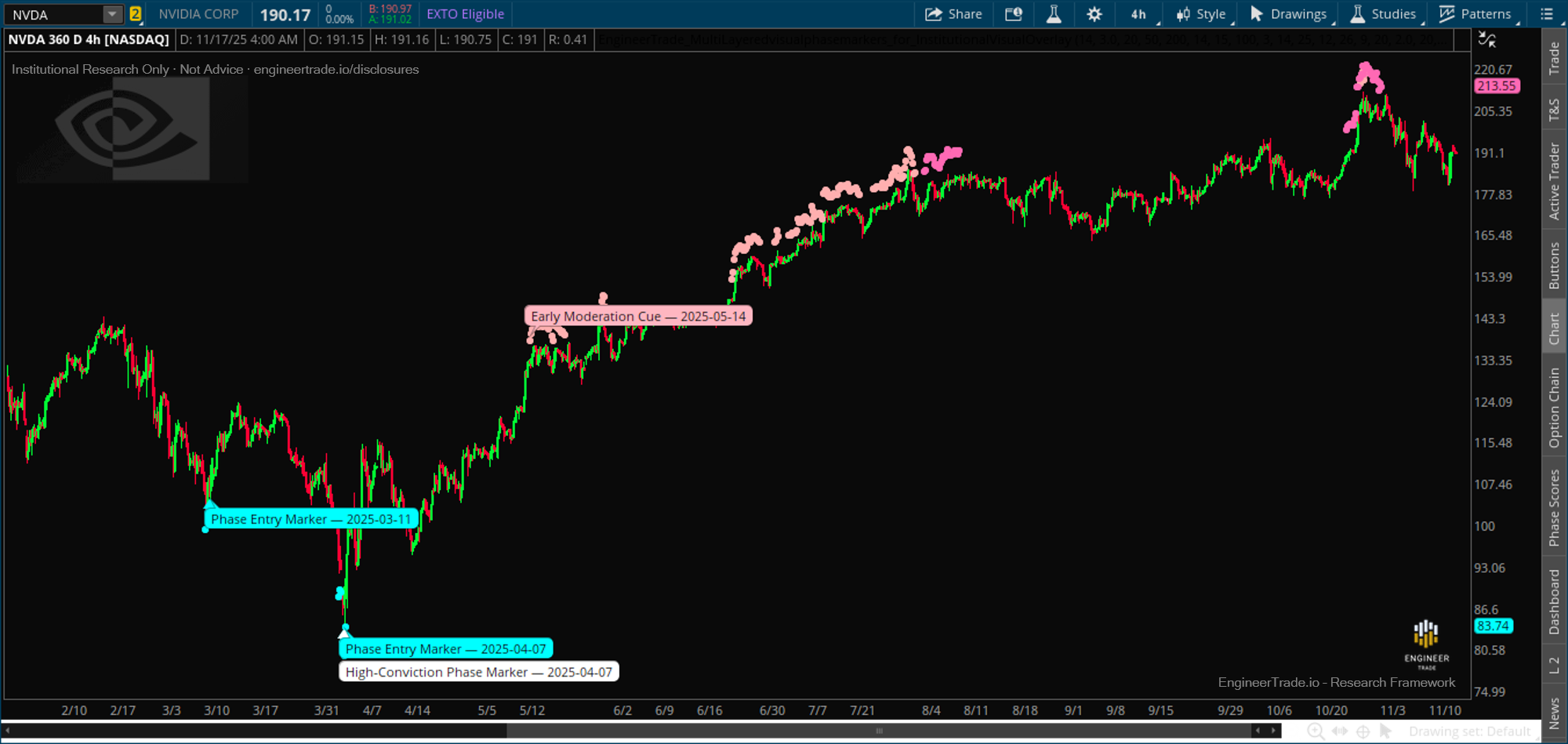 NVDA 2025 overlay example