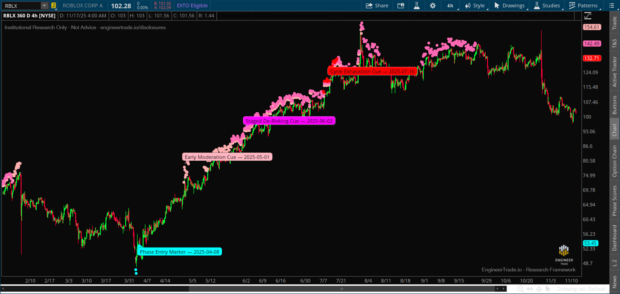 RBLX 2025 overlay example