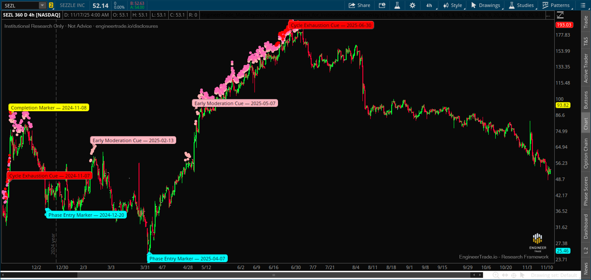 SEZL 2025 overlay example