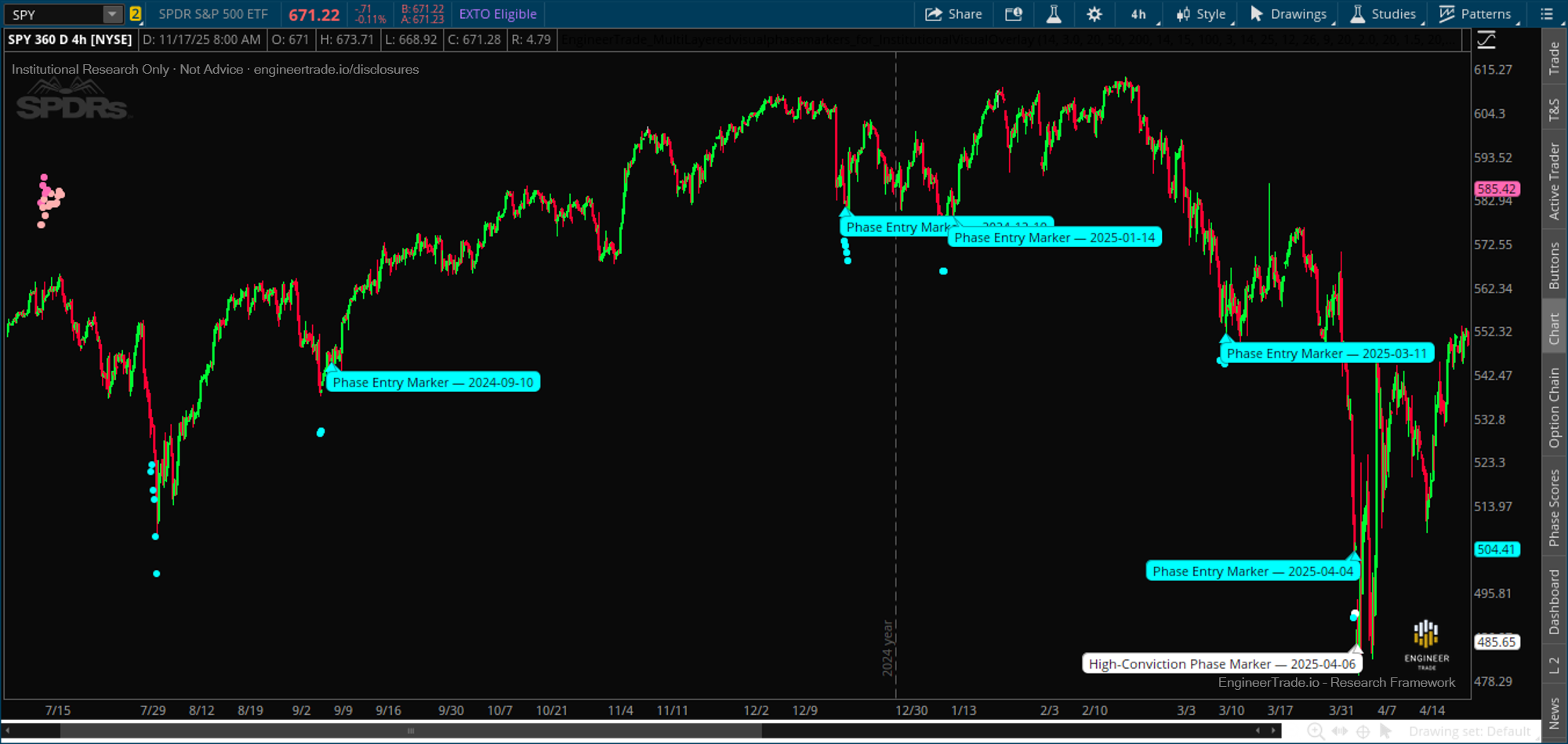SPY 2024 overlay example